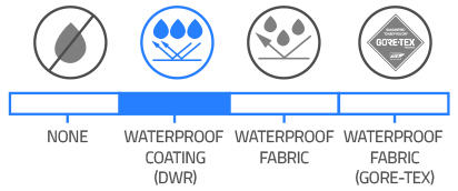 Waterproof Coating (DWR)